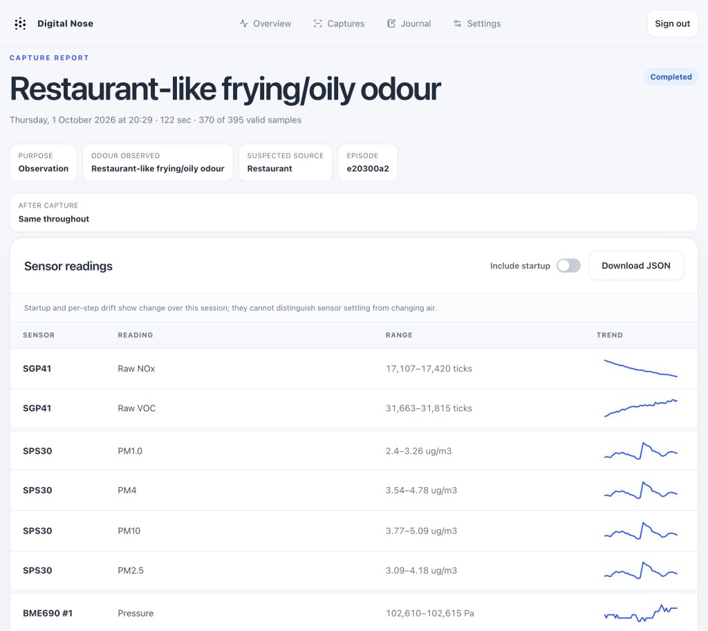 Capture report for a restaurant-like frying or oily odour session, with SGP41, SPS30 and BME690 readings.